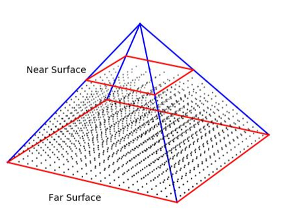 Immagine della calibrazione dell'obiettivo 3D