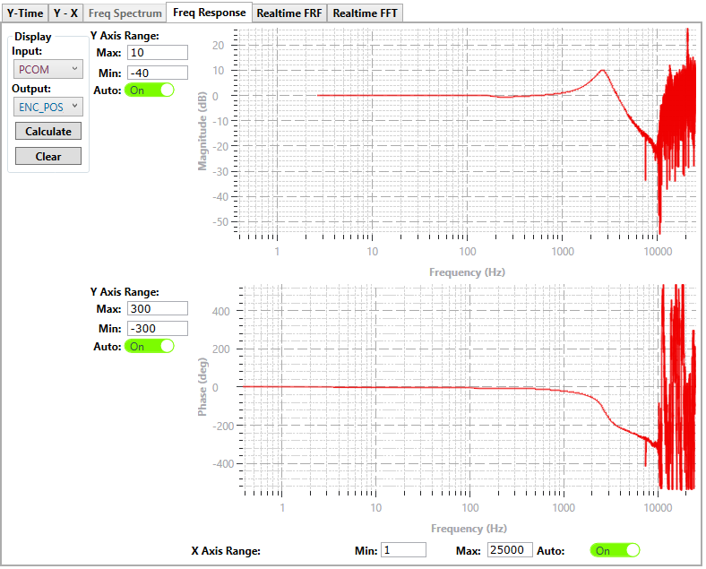 Bild eines Polaris MotionTools Galvo Bode Plots