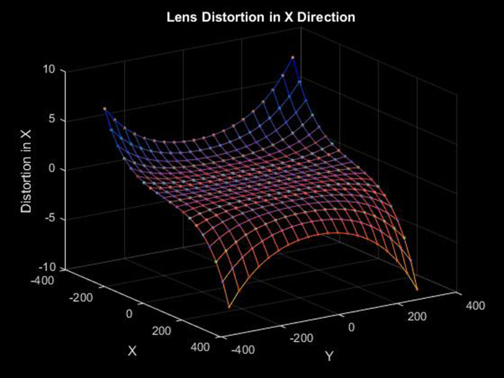 Imagen del software de control de movimiento utilizado para la calibración de la distorsión de la lente