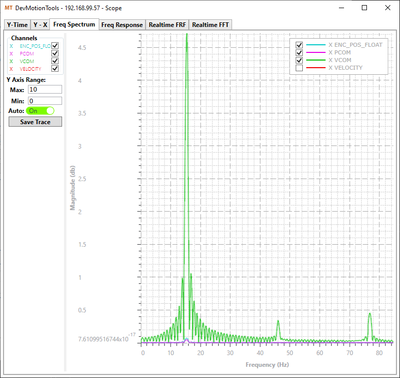 Image d'un tracé de spectre de fréquences MotionTools