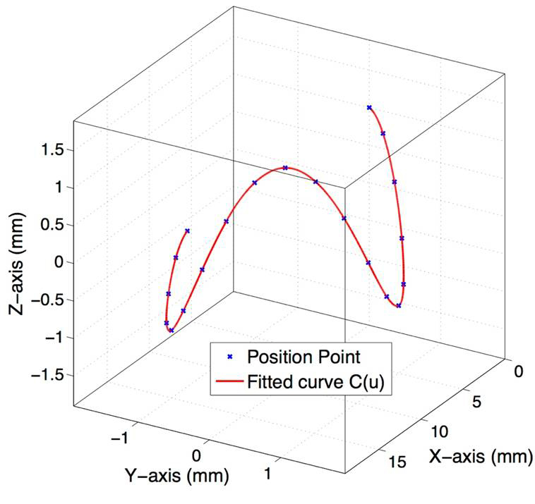 Immagine di Polaris G5 Cubic Splines