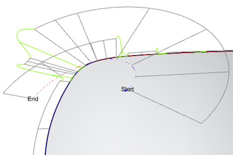 Curvature Graph